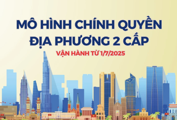Chính quyền địa phương 2 cấp